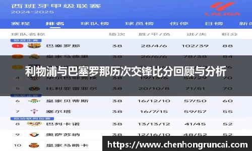 利物浦与巴塞罗那历次交锋比分回顾与分析
