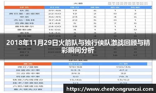 2018年11月29日火箭队与独行侠队激战回顾与精彩瞬间分析