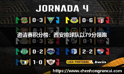 邀请赛积分榜：西安排球队以79分领跑
