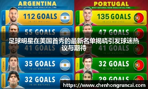 足球明星在美国首秀的最新名单揭晓引发球迷热议与期待