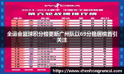 全运会篮球积分榜更新广州队以69分稳居榜首引关注