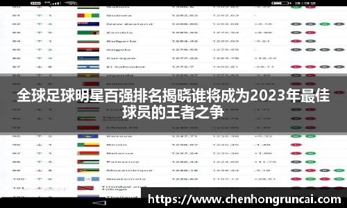 全球足球明星百强排名揭晓谁将成为2023年最佳球员的王者之争